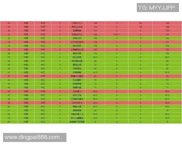 中甲足球新赛季展望球队实力对比与球员转会动态分析 中甲足球新赛季展望球队实力对比与球员转会动态分析